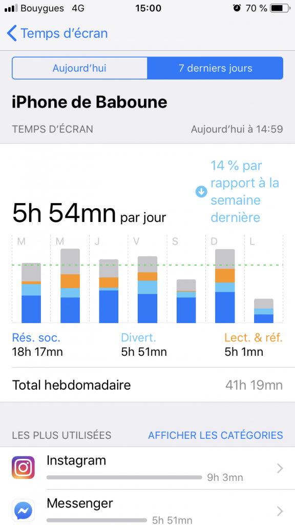 Effacer Historique Temps D Ecran Iphone Temps d'écran : Les outils pour suivre le temps passé sur votre