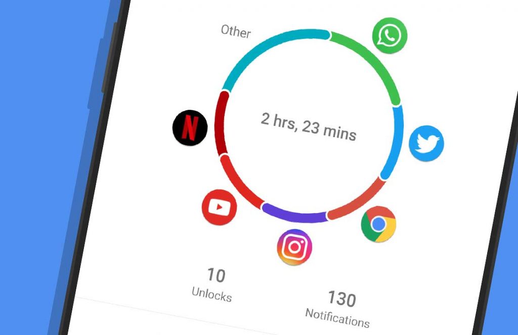 Comment Voir Son Temps D Écran Sur Android Andino Alearand